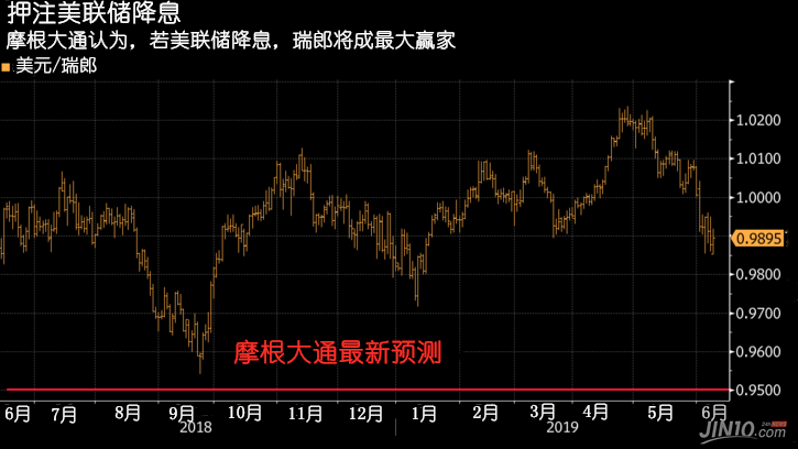 开云